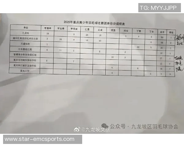 今年运动数据重庆羽毛球队状态分析聚焦球队训练与比赛表现的最新动态与挑战